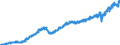 Stock or flow: Imports / Unit of measure: Trade value - million of euro - seasonally and working day adjusted / Geopolitical entity (partner): European Union - 27 countries (from 2020) / Indicator: Consumer goods (excluding transport equipment) / Geopolitical entity (reporting): Estonia