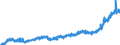 Stock or flow: Imports / Unit of measure: Trade value - million of euro - seasonally and working day adjusted / Geopolitical entity (partner): European Union - 27 countries (from 2020) / Indicator: Consumer goods (excluding transport equipment) / Geopolitical entity (reporting): Ireland