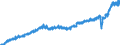 Stock or flow: Imports / Unit of measure: Trade value - million of euro - seasonally and working day adjusted / Geopolitical entity (partner): European Union - 27 countries (from 2020) / Indicator: Consumer goods (excluding transport equipment) / Geopolitical entity (reporting): Spain