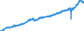 Stock or flow: Imports / Unit of measure: Trade value - million of euro - seasonally and working day adjusted / Geopolitical entity (partner): European Union - 27 countries (from 2020) / Indicator: Consumer goods (excluding transport equipment) / Geopolitical entity (reporting): France