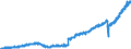 Stock or flow: Imports / Unit of measure: Trade value - million of euro - seasonally and working day adjusted / Geopolitical entity (partner): European Union - 27 countries (from 2020) / Indicator: Consumer goods (excluding transport equipment) / Geopolitical entity (reporting): Croatia