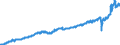 Stock or flow: Imports / Unit of measure: Trade value - million of euro - seasonally and working day adjusted / Geopolitical entity (partner): European Union - 27 countries (from 2020) / Indicator: Consumer goods (excluding transport equipment) / Geopolitical entity (reporting): Italy