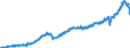 Stock or flow: Imports / Unit of measure: Trade value - million of euro - seasonally and working day adjusted / Geopolitical entity (partner): European Union - 27 countries (from 2020) / Indicator: Consumer goods (excluding transport equipment) / Geopolitical entity (reporting): Latvia