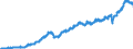 Stock or flow: Imports / Unit of measure: Trade value - million of euro - seasonally and working day adjusted / Geopolitical entity (partner): European Union - 27 countries (from 2020) / Indicator: Consumer goods (excluding transport equipment) / Geopolitical entity (reporting): Lithuania