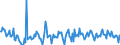 Maßeinheit: Veränderung in Prozent (t/t-1) - saison- und kalenderbereinigte Daten / Statistische Systematik der Wirtschaftszweige in der Europäischen Gemeinschaft (NACE Rev. 2): Baugewerbe/Bau / Indikator: Produktionsindex / Geopolitische Meldeeinheit: Türkei