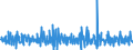 Maßeinheit: Veränderung in Prozent (t/t-1) - saison- und kalenderbereinigte Daten / Statistische Systematik der Wirtschaftszweige in der Europäischen Gemeinschaft (NACE Rev. 2): Hochbau / Indikator: Produktionsindex / Geopolitische Meldeeinheit: Nordmazedonien