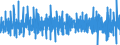 Maßeinheit: Veränderung in Prozent (t/t-1) - saison- und kalenderbereinigte Daten / Statistische Systematik der Wirtschaftszweige in der Europäischen Gemeinschaft (NACE Rev. 2): Hochbau / Indikator: Index von Baugenehmigungen - Neue Wohngebäude / Geopolitische Meldeeinheit: Deutschland
