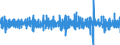 Maßeinheit: Veränderung in Prozent (t/t-1) - saison- und kalenderbereinigte Daten / Statistische Systematik der Wirtschaftszweige in der Europäischen Gemeinschaft (NACE Rev. 2): Hochbau / Indikator: Index von Baugenehmigungen - Neue Wohngebäude / Geopolitische Meldeeinheit: Frankreich