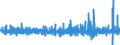 Maßeinheit: Veränderung in Prozent (t/t-1) - saison- und kalenderbereinigte Daten / Statistische Systematik der Wirtschaftszweige in der Europäischen Gemeinschaft (NACE Rev. 2): Hochbau / Indikator: Index von Baugenehmigungen - Neue Wohngebäude / Geopolitische Meldeeinheit: Zypern