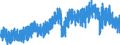 Maßeinheit: Index, 2021=100 / Saisonbereinigung: Unbereinigte Daten (d.h. weder saisonbereinigte noch kalenderbereinigte Daten) / Indikator: Produktionsindex / Statistische Systematik der Wirtschaftszweige in der Europäischen Gemeinschaft (NACE Rev. 2): Bergbau und Gewinnung von Steinen und Erden; Verarbeitendes Gewerbe/Herstellung von Waren; Energieversorgung; Baugewerbe / Geopolitische Meldeeinheit: Deutschland