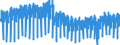 Maßeinheit: Index, 2021=100 / Saisonbereinigung: Unbereinigte Daten (d.h. weder saisonbereinigte noch kalenderbereinigte Daten) / Indikator: Produktionsindex / Statistische Systematik der Wirtschaftszweige in der Europäischen Gemeinschaft (NACE Rev. 2): Bergbau und Gewinnung von Steinen und Erden; Verarbeitendes Gewerbe/Herstellung von Waren; Energieversorgung; Baugewerbe / Geopolitische Meldeeinheit: Italien