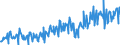Maßeinheit: Index, 2021=100 / Saisonbereinigung: Unbereinigte Daten (d.h. weder saisonbereinigte noch kalenderbereinigte Daten) / Indikator: Produktionsindex / Statistische Systematik der Wirtschaftszweige in der Europäischen Gemeinschaft (NACE Rev. 2): Bergbau und Gewinnung von Steinen und Erden; Verarbeitendes Gewerbe/Herstellung von Waren; Energieversorgung; Baugewerbe / Geopolitische Meldeeinheit: Schweiz