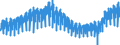 Maßeinheit: Index, 2021=100 / Saisonbereinigung: Unbereinigte Daten (d.h. weder saisonbereinigte noch kalenderbereinigte Daten) / Indikator: Produktionsindex / Statistische Systematik der Wirtschaftszweige in der Europäischen Gemeinschaft (NACE Rev. 2): Baugewerbe/Bau / Geopolitische Meldeeinheit: Italien