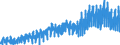 Maßeinheit: Index, 2021=100 / Saisonbereinigung: Unbereinigte Daten (d.h. weder saisonbereinigte noch kalenderbereinigte Daten) / Indikator: Produktionsindex / Statistische Systematik der Wirtschaftszweige in der Europäischen Gemeinschaft (NACE Rev. 2): Baugewerbe/Bau / Geopolitische Meldeeinheit: Schweden
