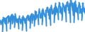 Maßeinheit: Index, 2021=100 / Saisonbereinigung: Unbereinigte Daten (d.h. weder saisonbereinigte noch kalenderbereinigte Daten) / Indikator: Produktionsindex / Statistische Systematik der Wirtschaftszweige in der Europäischen Gemeinschaft (NACE Rev. 2): Baugewerbe/Bau / Geopolitische Meldeeinheit: Norwegen