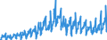 Maßeinheit: Index, 2021=100 / Saisonbereinigung: Unbereinigte Daten (d.h. weder saisonbereinigte noch kalenderbereinigte Daten) / Indikator: Produktionsindex / Statistische Systematik der Wirtschaftszweige in der Europäischen Gemeinschaft (NACE Rev. 2): Baugewerbe/Bau / Geopolitische Meldeeinheit: Nordmazedonien