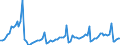 Maßeinheit: Index, 2021=100 / Saisonbereinigung: Unbereinigte Daten (d.h. weder saisonbereinigte noch kalenderbereinigte Daten) / Indikator: Produktionsindex / Statistische Systematik der Wirtschaftszweige in der Europäischen Gemeinschaft (NACE Rev. 2): Baugewerbe/Bau / Geopolitische Meldeeinheit: Ukraine