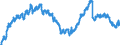 Maßeinheit: Index, 2021=100 / Saisonbereinigung: Unbereinigte Daten (d.h. weder saisonbereinigte noch kalenderbereinigte Daten) / Indikator: Index der Beschäftigtenzahl / Statistische Systematik der Wirtschaftszweige in der Europäischen Gemeinschaft (NACE Rev. 2): Baugewerbe/Bau / Geopolitische Meldeeinheit: Luxemburg