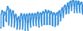 Maßeinheit: Index, 2021=100 / Saisonbereinigung: Unbereinigte Daten (d.h. weder saisonbereinigte noch kalenderbereinigte Daten) / Indikator: Index der Beschäftigtenzahl / Statistische Systematik der Wirtschaftszweige in der Europäischen Gemeinschaft (NACE Rev. 2): Baugewerbe/Bau / Geopolitische Meldeeinheit: Österreich