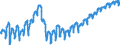 Maßeinheit: Index, 2021=100 / Saisonbereinigung: Unbereinigte Daten (d.h. weder saisonbereinigte noch kalenderbereinigte Daten) / Indikator: Index der Beschäftigtenzahl / Statistische Systematik der Wirtschaftszweige in der Europäischen Gemeinschaft (NACE Rev. 2): Baugewerbe/Bau / Geopolitische Meldeeinheit: Rumänien
