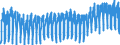 Maßeinheit: Index, 2021=100 / Saisonbereinigung: Unbereinigte Daten (d.h. weder saisonbereinigte noch kalenderbereinigte Daten) / Indikator: Arbeitsstundenindex / Statistische Systematik der Wirtschaftszweige in der Europäischen Gemeinschaft (NACE Rev. 2): Baugewerbe/Bau / Geopolitische Meldeeinheit: Österreich