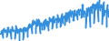 Maßeinheit: Index, 2021=100 / Saisonbereinigung: Unbereinigte Daten (d.h. weder saisonbereinigte noch kalenderbereinigte Daten) / Indikator: Arbeitsstundenindex / Statistische Systematik der Wirtschaftszweige in der Europäischen Gemeinschaft (NACE Rev. 2): Baugewerbe/Bau / Geopolitische Meldeeinheit: Schweden