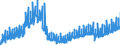 Maßeinheit: Index, 2021=100 / Saisonbereinigung: Unbereinigte Daten (d.h. weder saisonbereinigte noch kalenderbereinigte Daten) / Indikator: Index von Bruttolöhne und -gehälter / Statistische Systematik der Wirtschaftszweige in der Europäischen Gemeinschaft (NACE Rev. 2): Baugewerbe/Bau / Geopolitische Meldeeinheit: Spanien