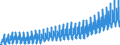 Maßeinheit: Index, 2021=100 / Saisonbereinigung: Unbereinigte Daten (d.h. weder saisonbereinigte noch kalenderbereinigte Daten) / Indikator: Index von Bruttolöhne und -gehälter / Statistische Systematik der Wirtschaftszweige in der Europäischen Gemeinschaft (NACE Rev. 2): Baugewerbe/Bau / Geopolitische Meldeeinheit: Österreich