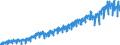 Maßeinheit: Index, 2021=100 / Saisonbereinigung: Unbereinigte Daten (d.h. weder saisonbereinigte noch kalenderbereinigte Daten) / Indikator: Index von Bruttolöhne und -gehälter / Statistische Systematik der Wirtschaftszweige in der Europäischen Gemeinschaft (NACE Rev. 2): Baugewerbe/Bau / Geopolitische Meldeeinheit: Schweden
