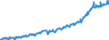 Maßeinheit: Index, 2021=100 / Saisonbereinigung: Unbereinigte Daten (d.h. weder saisonbereinigte noch kalenderbereinigte Daten) / Indikator: Index von Bruttolöhne und -gehälter / Statistische Systematik der Wirtschaftszweige in der Europäischen Gemeinschaft (NACE Rev. 2): Baugewerbe/Bau / Geopolitische Meldeeinheit: Nordmazedonien