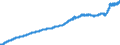 Maßeinheit: Index, 2021=100 / Saisonbereinigung: Unbereinigte Daten (d.h. weder saisonbereinigte noch kalenderbereinigte Daten) / Indikator: Kostenindex (unterstellter Preisindex) - Neue Wohngebäude / Statistische Systematik der Wirtschaftszweige in der Europäischen Gemeinschaft (NACE Rev. 2): Wohngebäude (ohne Gemeinschaftswohnungen) / Geopolitische Meldeeinheit: Spanien
