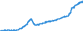 Maßeinheit: Index, 2021=100 / Saisonbereinigung: Unbereinigte Daten (d.h. weder saisonbereinigte noch kalenderbereinigte Daten) / Indikator: Kostenindex (unterstellter Preisindex) - Neue Wohngebäude / Statistische Systematik der Wirtschaftszweige in der Europäischen Gemeinschaft (NACE Rev. 2): Wohngebäude (ohne Gemeinschaftswohnungen) / Geopolitische Meldeeinheit: Litauen