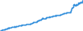 Maßeinheit: Index, 2021=100 / Saisonbereinigung: Unbereinigte Daten (d.h. weder saisonbereinigte noch kalenderbereinigte Daten) / Indikator: Kostenindex (unterstellter Preisindex) - Neue Wohngebäude / Statistische Systematik der Wirtschaftszweige in der Europäischen Gemeinschaft (NACE Rev. 2): Wohngebäude (ohne Gemeinschaftswohnungen) / Geopolitische Meldeeinheit: Österreich