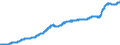 Maßeinheit: Index, 2021=100 / Saisonbereinigung: Unbereinigte Daten (d.h. weder saisonbereinigte noch kalenderbereinigte Daten) / Indikator: Kostenindex (unterstellter Preisindex) - Neue Wohngebäude / Statistische Systematik der Wirtschaftszweige in der Europäischen Gemeinschaft (NACE Rev. 2): Wohngebäude (ohne Gemeinschaftswohnungen) / Geopolitische Meldeeinheit: Finnland