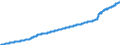 Maßeinheit: Index, 2021=100 / Saisonbereinigung: Unbereinigte Daten (d.h. weder saisonbereinigte noch kalenderbereinigte Daten) / Indikator: Kostenindex (unterstellter Preisindex) - Neue Wohngebäude / Statistische Systematik der Wirtschaftszweige in der Europäischen Gemeinschaft (NACE Rev. 2): Wohngebäude (ohne Gemeinschaftswohnungen) / Geopolitische Meldeeinheit: Norwegen