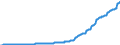 Maßeinheit: Index, 2021=100 / Saisonbereinigung: Unbereinigte Daten (d.h. weder saisonbereinigte noch kalenderbereinigte Daten) / Indikator: Kostenindex (unterstellter Preisindex) - Neue Wohngebäude / Statistische Systematik der Wirtschaftszweige in der Europäischen Gemeinschaft (NACE Rev. 2): Wohngebäude (ohne Gemeinschaftswohnungen) / Geopolitische Meldeeinheit: Türkei