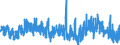 Maßeinheit: Index, 2021=100 / Saisonbereinigung: Unbereinigte Daten (d.h. weder saisonbereinigte noch kalenderbereinigte Daten) / Indikator: Index von Baugenehmigungen - Neue Wohngebäude / Statistische Systematik der Wirtschaftszweige in der Europäischen Gemeinschaft (NACE Rev. 2): Hochbau / Geopolitische Meldeeinheit: Belgien
