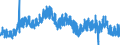 Maßeinheit: Index, 2021=100 / Saisonbereinigung: Unbereinigte Daten (d.h. weder saisonbereinigte noch kalenderbereinigte Daten) / Indikator: Index von Baugenehmigungen - Neue Wohngebäude / Statistische Systematik der Wirtschaftszweige in der Europäischen Gemeinschaft (NACE Rev. 2): Hochbau / Geopolitische Meldeeinheit: Frankreich