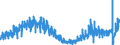 Maßeinheit: Index, 2021=100 / Saisonbereinigung: Unbereinigte Daten (d.h. weder saisonbereinigte noch kalenderbereinigte Daten) / Indikator: Index von Baugenehmigungen - Neue Wohngebäude / Statistische Systematik der Wirtschaftszweige in der Europäischen Gemeinschaft (NACE Rev. 2): Hochbau / Geopolitische Meldeeinheit: Zypern
