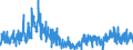 Maßeinheit: Index, 2021=100 / Saisonbereinigung: Unbereinigte Daten (d.h. weder saisonbereinigte noch kalenderbereinigte Daten) / Indikator: Index von Baugenehmigungen - Neue Wohngebäude / Statistische Systematik der Wirtschaftszweige in der Europäischen Gemeinschaft (NACE Rev. 2): Hochbau / Geopolitische Meldeeinheit: Slowenien