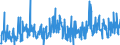 Maßeinheit: Index, 2021=100 / Saisonbereinigung: Unbereinigte Daten (d.h. weder saisonbereinigte noch kalenderbereinigte Daten) / Indikator: Index von Baugenehmigungen - Neue Wohngebäude / Statistische Systematik der Wirtschaftszweige in der Europäischen Gemeinschaft (NACE Rev. 2): Hochbau / Geopolitische Meldeeinheit: Nordmazedonien