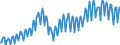 Maßeinheit: Index, 2021=100 / Saisonbereinigung: Unbereinigte Daten (d.h. weder saisonbereinigte noch kalenderbereinigte Daten) / Indikator: Produktionsindex / Statistische Systematik der Wirtschaftszweige in der Europäischen Gemeinschaft (NACE Rev. 2): Baugewerbe/Bau / Geopolitische Meldeeinheit: Estland