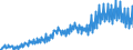 Maßeinheit: Index, 2021=100 / Saisonbereinigung: Unbereinigte Daten (d.h. weder saisonbereinigte noch kalenderbereinigte Daten) / Indikator: Produktionsindex / Statistische Systematik der Wirtschaftszweige in der Europäischen Gemeinschaft (NACE Rev. 2): Baugewerbe/Bau / Geopolitische Meldeeinheit: Schweden