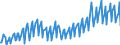 Maßeinheit: Index, 2021=100 / Saisonbereinigung: Unbereinigte Daten (d.h. weder saisonbereinigte noch kalenderbereinigte Daten) / Indikator: Produktionsindex / Statistische Systematik der Wirtschaftszweige in der Europäischen Gemeinschaft (NACE Rev. 2): Baugewerbe/Bau / Geopolitische Meldeeinheit: Serbien
