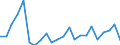 Maßeinheit: Index, 2021=100 / Saisonbereinigung: Unbereinigte Daten (d.h. weder saisonbereinigte noch kalenderbereinigte Daten) / Indikator: Produktionsindex / Statistische Systematik der Wirtschaftszweige in der Europäischen Gemeinschaft (NACE Rev. 2): Baugewerbe/Bau / Geopolitische Meldeeinheit: Ukraine