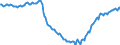 Maßeinheit: Index, 2021=100 / Saisonbereinigung: Unbereinigte Daten (d.h. weder saisonbereinigte noch kalenderbereinigte Daten) / Indikator: Index der Beschäftigtenzahl / Statistische Systematik der Wirtschaftszweige in der Europäischen Gemeinschaft (NACE Rev. 2): Baugewerbe/Bau / Geopolitische Meldeeinheit: Serbien