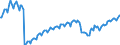 Maßeinheit: Index, 2021=100 / Saisonbereinigung: Unbereinigte Daten (d.h. weder saisonbereinigte noch kalenderbereinigte Daten) / Indikator: Index der Beschäftigtenzahl / Statistische Systematik der Wirtschaftszweige in der Europäischen Gemeinschaft (NACE Rev. 2): Baugewerbe/Bau / Geopolitische Meldeeinheit: Türkei