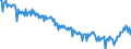 Saisonbereinigung: Unbereinigte Daten (d.h. weder saisonbereinigte noch kalenderbereinigte Daten) / Indikator: Erzeugung von Naturgas, TJ (GCV) / Geopolitische Meldeeinheit: Serbien