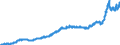 Maßeinheit: Index, 2021=100 / Saisonbereinigung: Unbereinigte Daten (d.h. weder saisonbereinigte noch kalenderbereinigte Daten) / Statistische Systematik der Wirtschaftszweige in der Europäischen Gemeinschaft (NACE Rev. 2): Industrie (ohne Baugewerbe, Abwasser- und Abfallentsorgung und Beseitigung von Umweltverschmutzungen) / Indikator: Erzeugerpreis des Inlandsmarktindexes (Erzeugerpreisindex) (NSA) / Geopolitische Meldeeinheit: Schweden