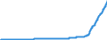 Maßeinheit: Index, 2021=100 / Saisonbereinigung: Unbereinigte Daten (d.h. weder saisonbereinigte noch kalenderbereinigte Daten) / Statistische Systematik der Wirtschaftszweige in der Europäischen Gemeinschaft (NACE Rev. 2): Industrie (ohne Baugewerbe, Abwasser- und Abfallentsorgung und Beseitigung von Umweltverschmutzungen) / Indikator: Erzeugerpreis des Inlandsmarktindexes (Erzeugerpreisindex) (NSA) / Geopolitische Meldeeinheit: Türkei